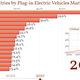 Image for article titled This Data Visualization Shows Just How Far Behind the United States Is On EVs
